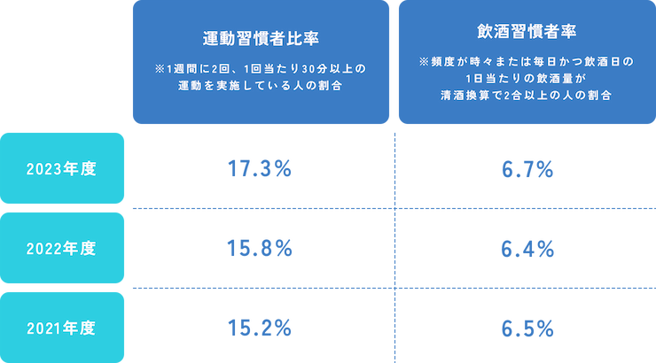 数字で見る取り組みの結果