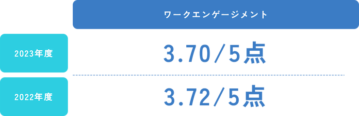ワークエンゲージメント